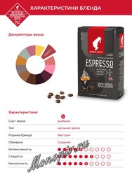 Кофе Julius Meinl в зернах President Grande Espresso 500 гр