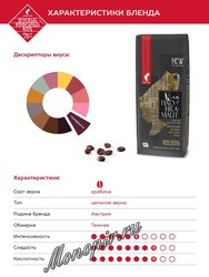 Кофе Julius Meinl в зернах Король Хадрамот 250 гр